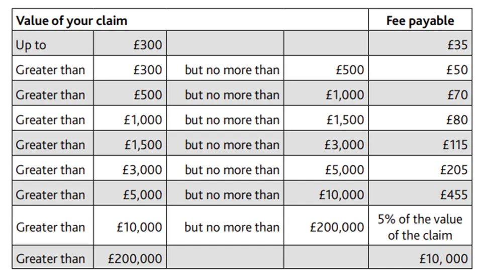 Value of recovery debt recovery fee